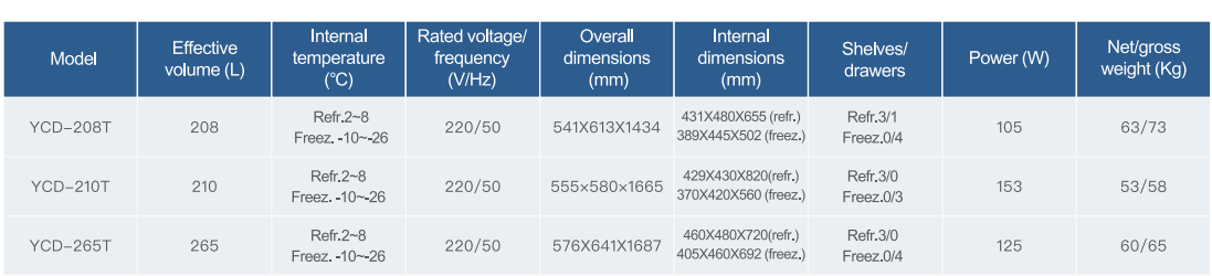 منتجات المنتجات